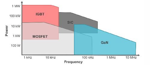 集微咨詢 站上汽車電動化浪尖，GaN與SiC將成功率器件最大贏家