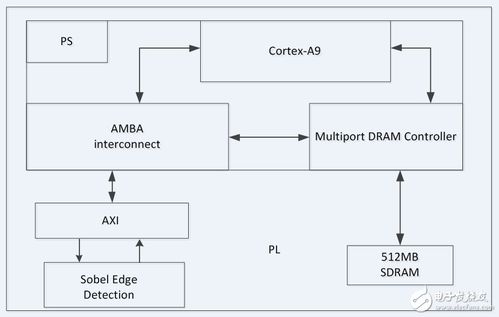 電子技術論壇試用報告 專業交流與資源服務的一站式平臺