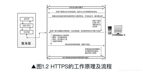 Web服務器機制剖析 通信協(xié)議、圖片處理與節(jié)能管理服務